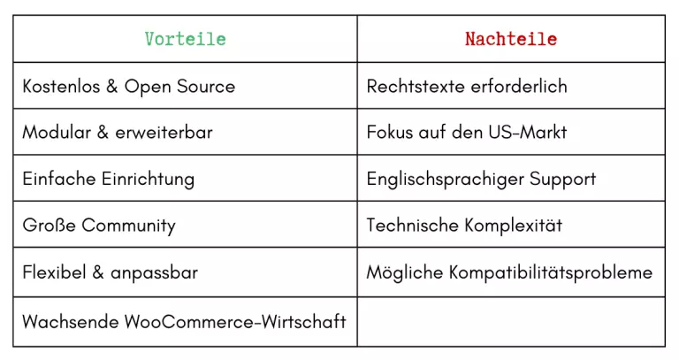 Vorteile und Nachteile von WooCommerce Hosting