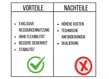 Vor- und Nachteile eines Dedicated Servers